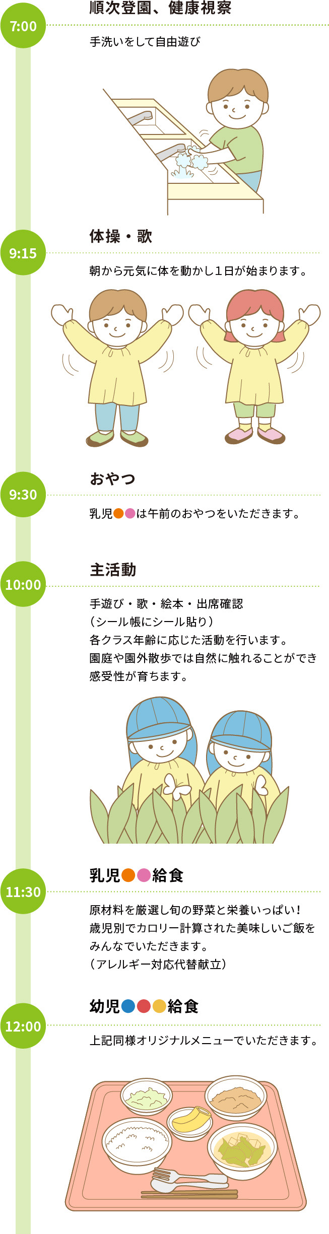 1日のスケジュール