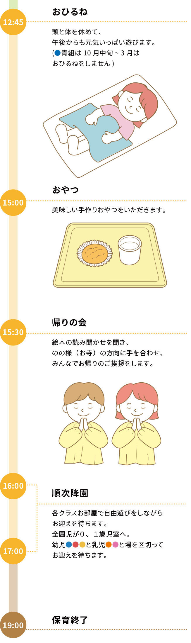 1日のスケジュール